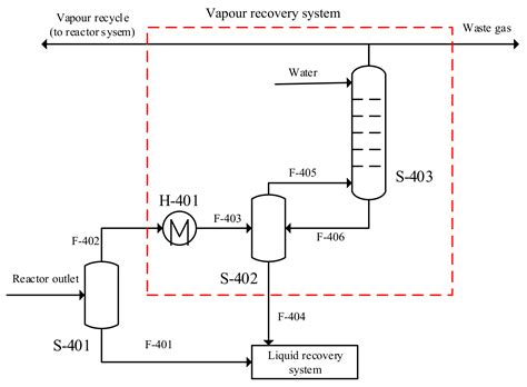 Process and Techno-Economic Analysis for Fuel and Chemical Production ...