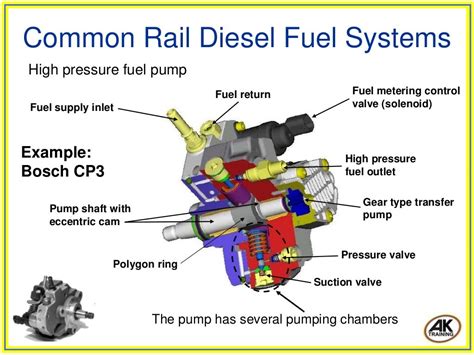 Image result for Common-Rail Diesel Fuel Injection System