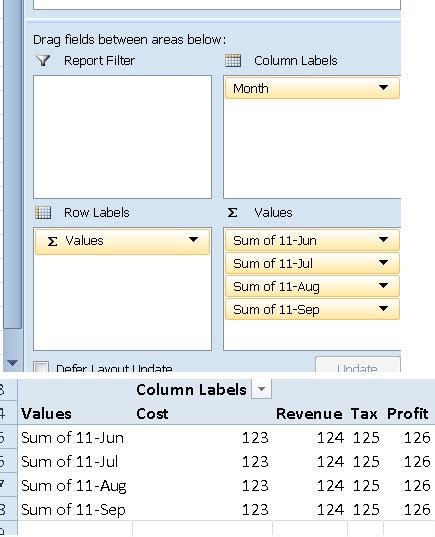 Image result for PivotTable Column Header