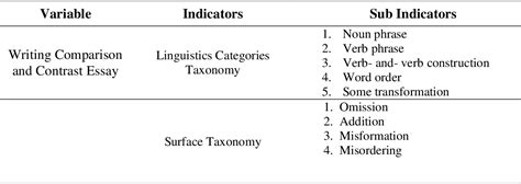 Image result for Syntactical Error