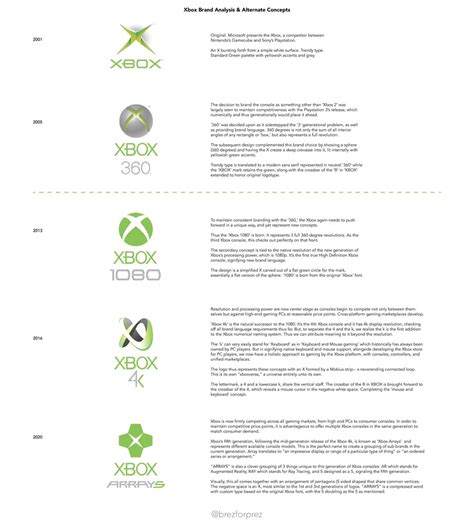 Alternate Logo History and Naming of the Xbox Brand : r/xbox