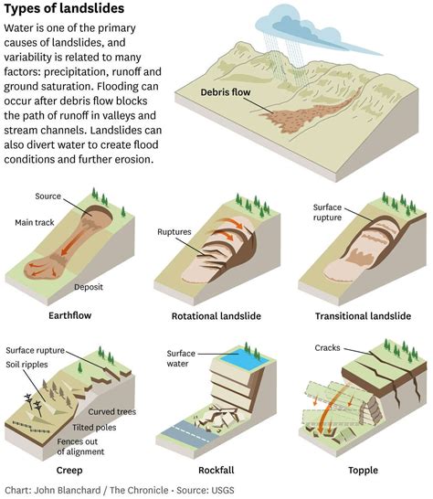 Landslide in Norway : r/geology