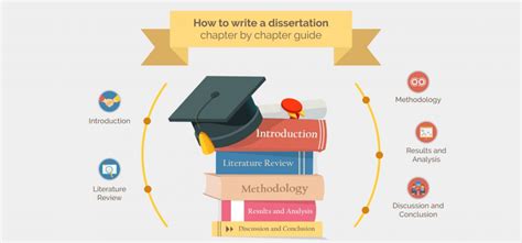 Write Dissertation 的图像结果