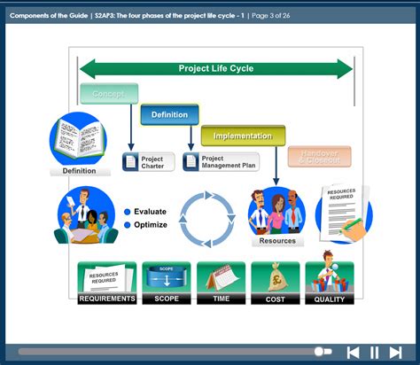 Project Management Professional Course 的图像结果