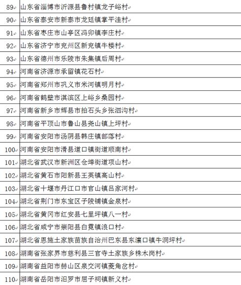 文旅部公布新一批全国乡村旅游重点村镇名单 - 中国旅游资讯网365135.COM