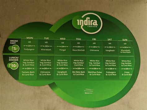 Menu at Indira Canteen, Bengaluru, 2HQ7+RJX