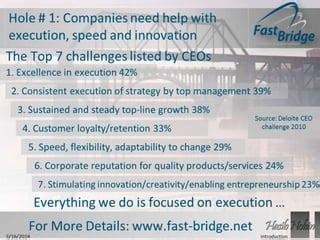 Image result for Fast Bridge Tutorial