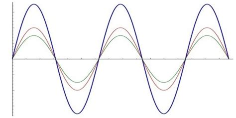 Image result for Interference of Light