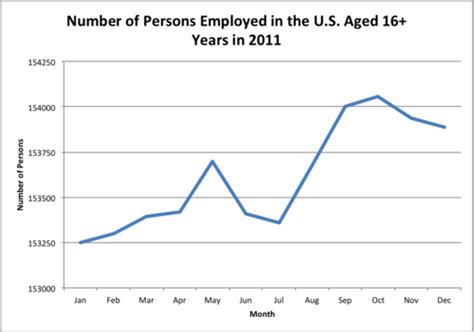 Image result for Line Graphs Math