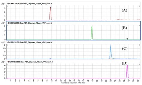 Isolation, Characterization and Structural Elucidation of Polybutylene ...