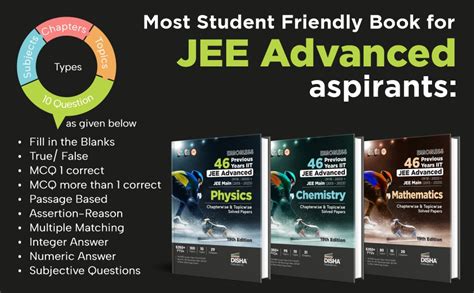 Errorless 46 Previous Years IIT JEE Advanced (1978 - 2023) + JEE Main ...