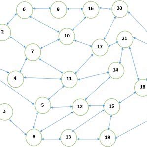 Network Direction 的图像结果