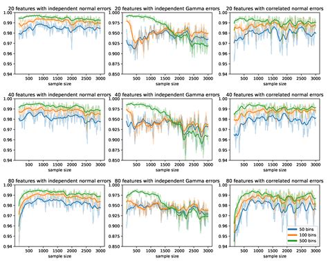 Online Anomaly Detection for Smartphone-Based Multivariate Behavioral ...