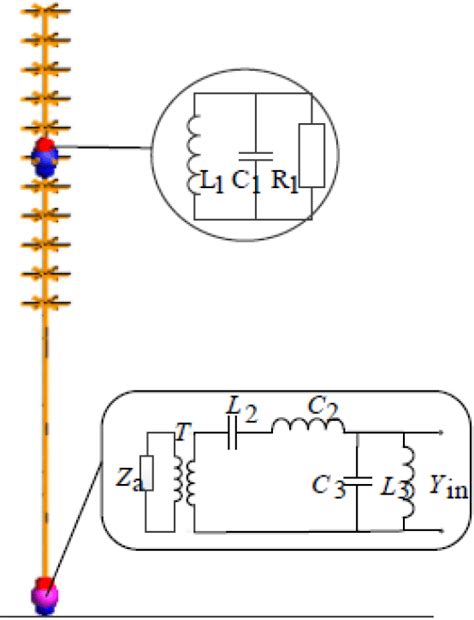 Antenna Design Tutorial 的图像结果