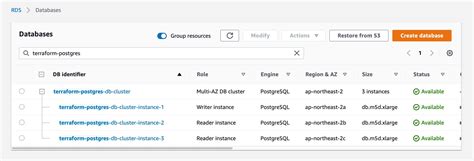Image result for MySQL RDS Database Cluster