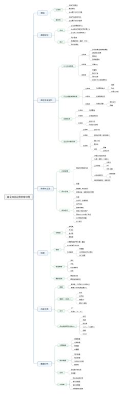 微信小程序组件及API的思维导图_小程序常用的组件和接口思维导图-CSDN博客