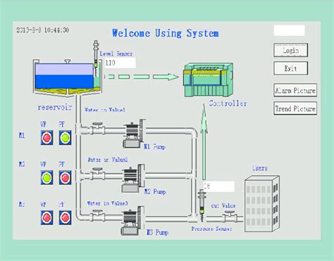 Configure System Configuration 的图像结果
