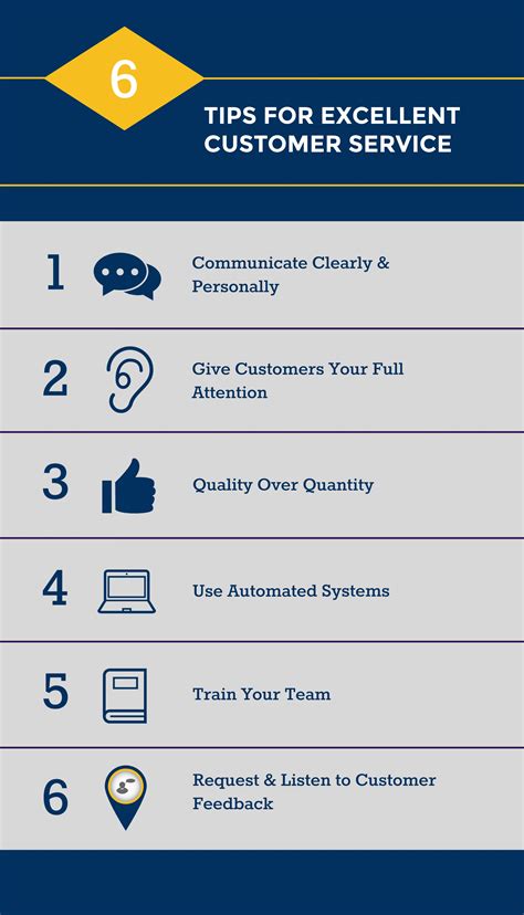 Image result for Customer Service Tips