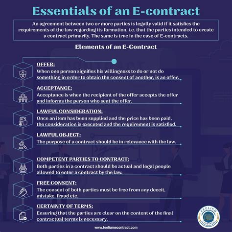 Image result for Basic Elements of a Contract