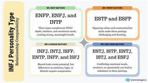 INFJ Compatibility: Best, Worst, Average, and One-Sided Matches