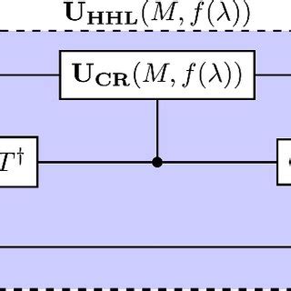 Image result for Hhl Algorithm Circuit Building