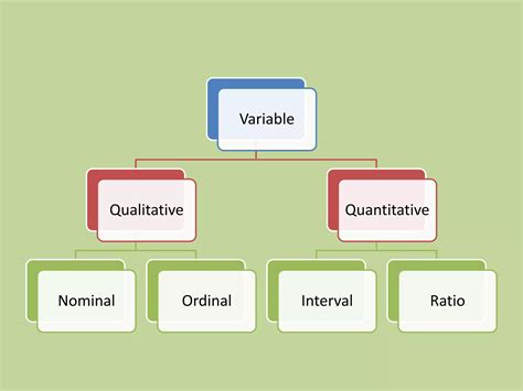 Image result for Types of Scientific Variables
