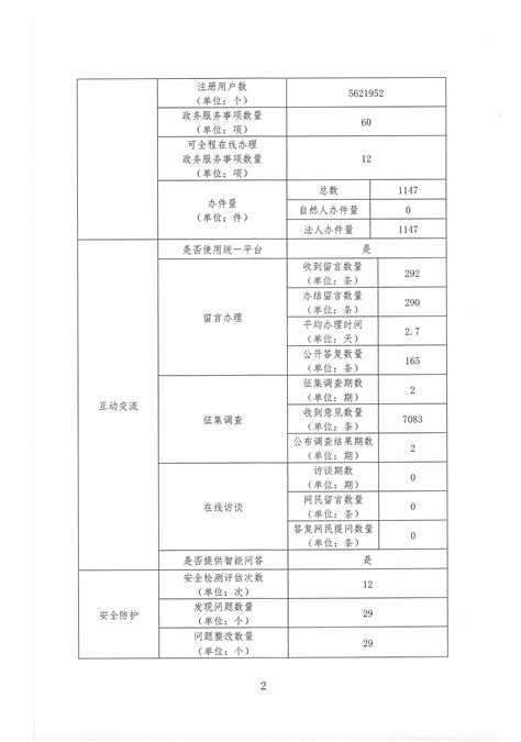 福州市民政局2019年度政府网站工作年度报表_规划计划_福州市民政局