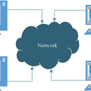 Image result for Android Botnet