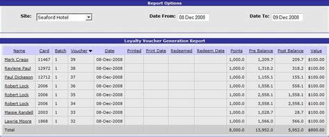 Image result for Vouchers Tutorial