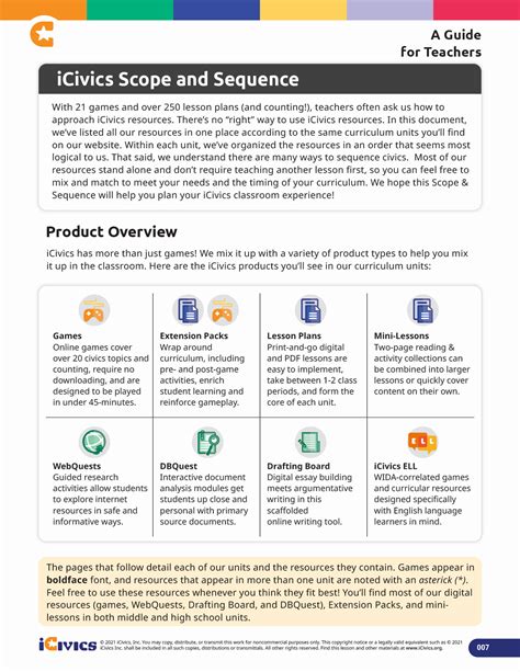 iCivics – Dinardo Design