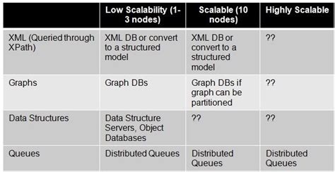 Haystack Data Model 的图像结果