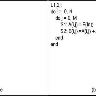 Nested Loops Example 的图像结果