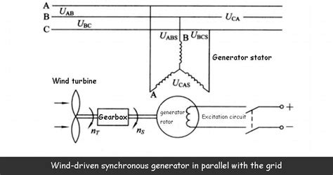 Synchronous Generator Explained 的图像结果