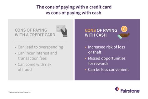 Image result for Credit Card vs Checking