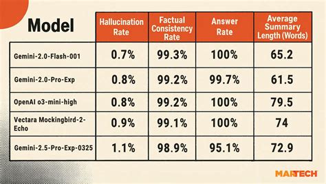 AI Governance & Onboarding: Key Considerations for Enterprise Martech Teams