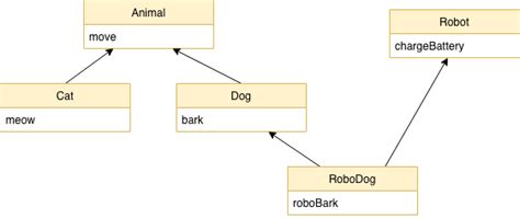 JavaScript Function Composition Syntax 的图像结果