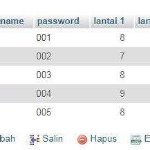 Image result for Fi Score Graphs