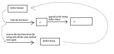 Recursive Functions Using Strings in Java 的图像结果