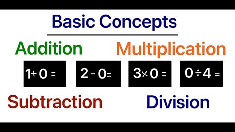 Operation Example 的图像结果