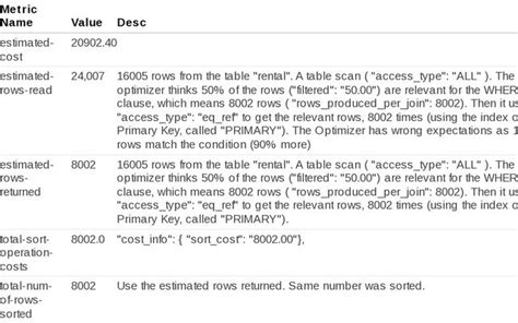 Image result for SQL Execution Plan in MySQL