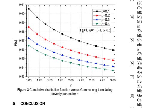 Cumulative Distribution Function Graph Example 的图像结果
