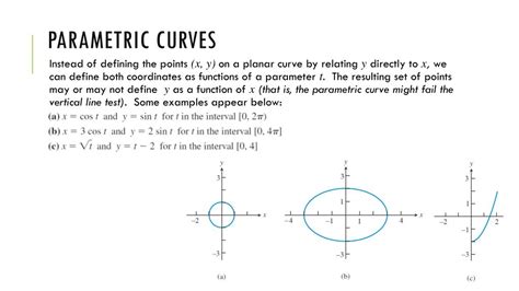 Parametric Integrals 的图像结果