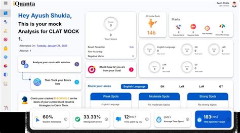 CUET PG Mock Test 2026 - Free Practice Test