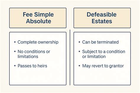 Fee Simple Absolute in Real Estate - Kolena
