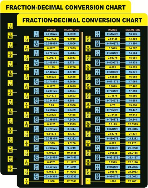 Inch To Decimal Conversion Chart Amazon.com: Fraction Decimal