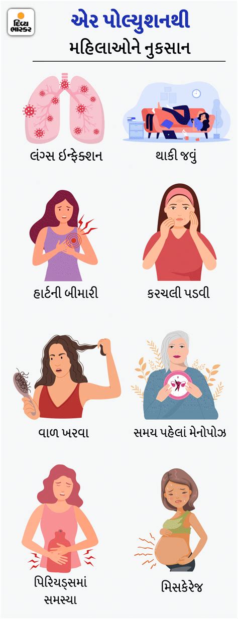 Air Pollution Vs Women's Health; Fertility, Miscarriage, and Premature ...