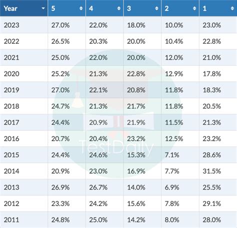 AA Computer Science 的图像结果