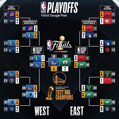 2017-2018赛季NBA西部常规赛最终排名正式出炉