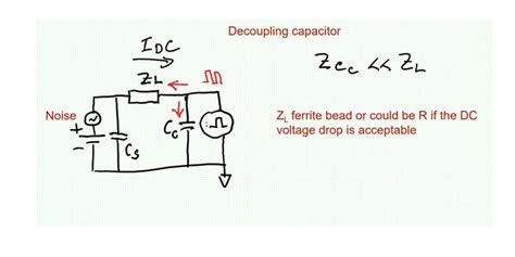 Image result for Decoupling Capacitor Working