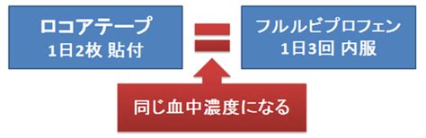 Image result for CSS Toggle Button Example Components